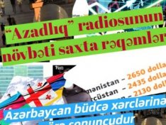 “Azadlıq radiosu”nun qeyri-azad təhlili