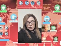 “FETO” terror təşkilatının bəzi üzvlərinin Gültəkin Hacıbəylini dəstəkləmələrinə dair faktlar