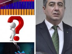 Qubad İbadoğlu Ermənistan statistikasına niyə bu qədər etibar edir?