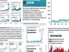 Ermənistanın saxta ixrac statistikası və qaranlıq ticarət sxemləri